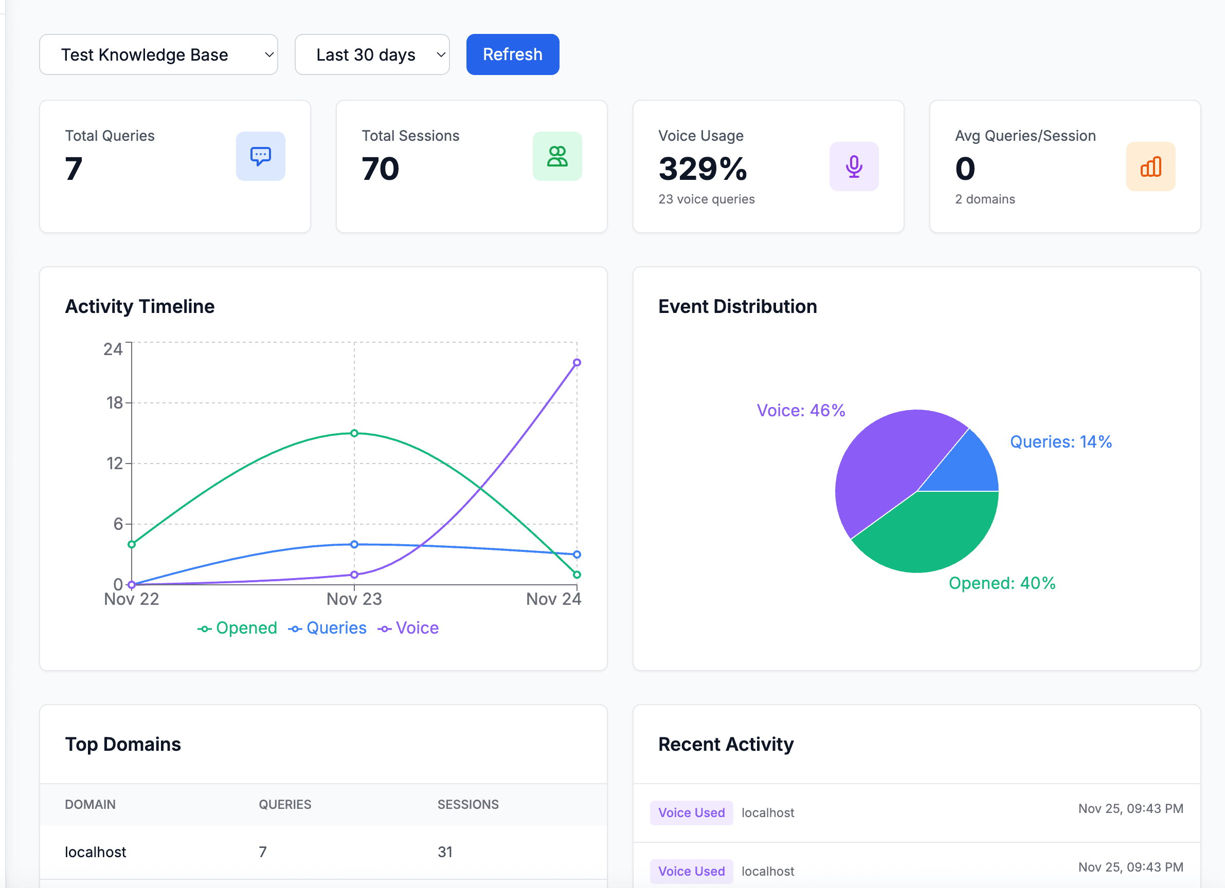 Widget Analytics Dashboard